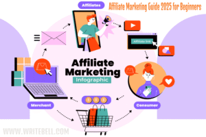 Affiliate Marketing Guide 2025 for Beginners